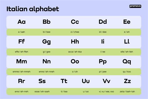 italian letters with pronunciation.